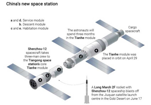 China Selesaikan Konstruksi di Stasiun Luar Angkasa Tiangong, Modul Lab Kedua Segera Diluncurkan