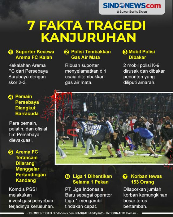 Detik-detik Mencekam di Kanjuruhan