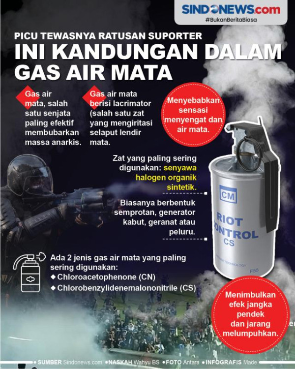 Siapa Perintah Tembakkan Gas Air Mata?