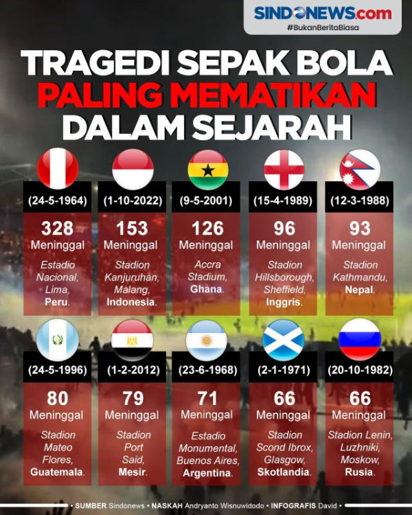Lagu Lama PSSI Bernama Maaf
