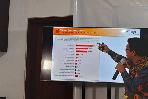 Prabowo, Ganjar, dan Anies Masuk 3 Besar Capres 2024 Versi Survei SSI