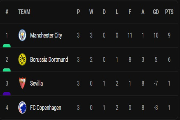 Hasil Pertandingan dan Klasemen Grup E-H Liga Champions: Chelsea Tempel Salzburg, Juventus Pecah Telur