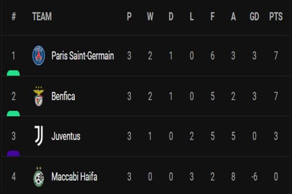 Hasil Pertandingan dan Klasemen Grup E-H Liga Champions: Chelsea Tempel Salzburg, Juventus Pecah Telur