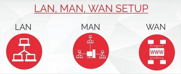 Perbedaan Jaringan Internet LAN, WAN, dan MAN, Jangan Keliru!