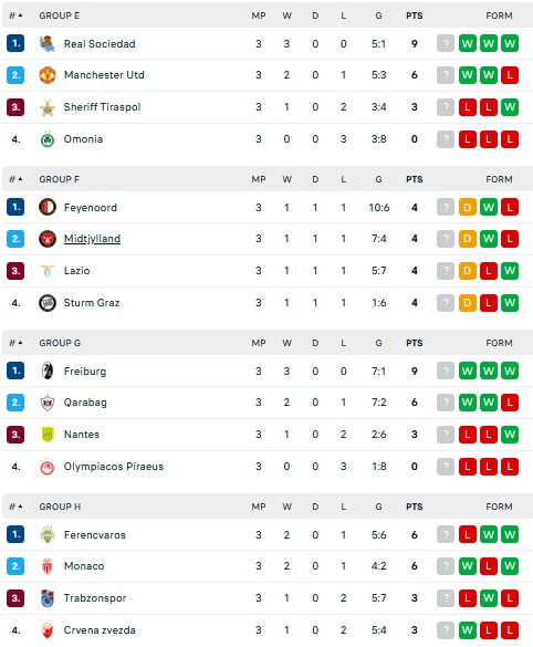 Hasil dan Klasemen Liga Europa, Jumat (7/10/2022): MU dan Arsenal Berjaya, AS Roma Meradang