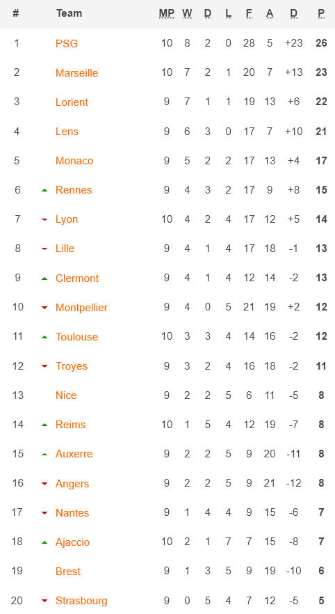 Klasemen dan Hasil Liga-Liga Top Eropa, Minggu (9/10/2022) Dini Hari: Man City-Madrid Berjaya, Milan Hajar Juventus