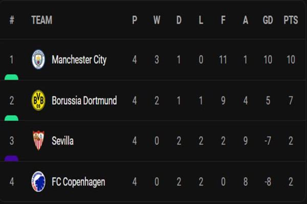 Hasil Pertandingan Grup E-H Liga Champions, Rabu (12/10/2022): 3 Raksasa Eropa Imbang, Chelsea Ngamuk di San Siro
