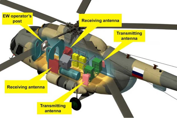 Helikopter Mil Mi-8 Ujung Tombak Rusia dalam Perang Elektronik di Ukraina