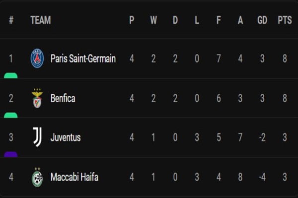 Hasil Pertandingan Grup E-H Liga Champions, Rabu (12/10/2022): 3 Raksasa Eropa Imbang, Chelsea Ngamuk di San Siro