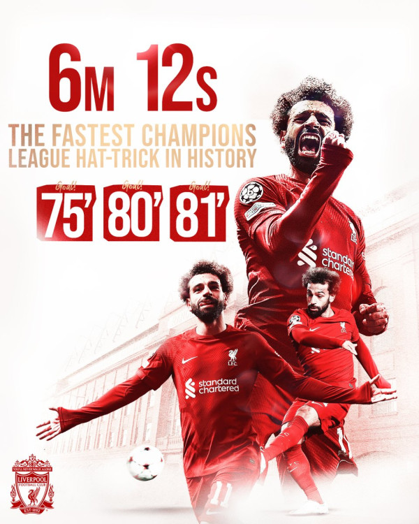 Daftar Hat-trick Tercepat di Liga Champions: Mo Salah Tumbangkan Rekor Gomis dan Ronaldo