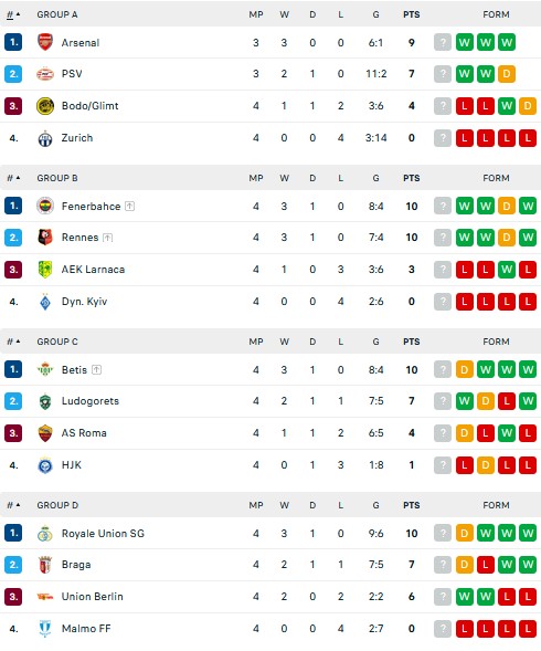 Hasil dan Klasemen Liga Europa: Arsenal dan Manchester United Menang Tipis
