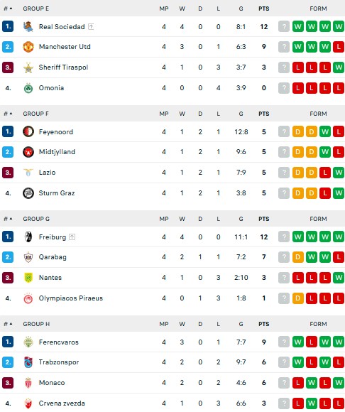 Hasil dan Klasemen Liga Europa: Arsenal dan Manchester United Menang Tipis
