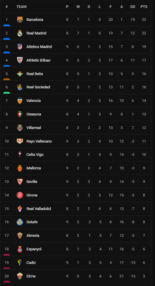 Klasemen dan Hasil Liga-Liga Top Eropa, Minggu (16/10/2022) Dini Hari: Tottenham, Juventus, Atletico Berjaya!