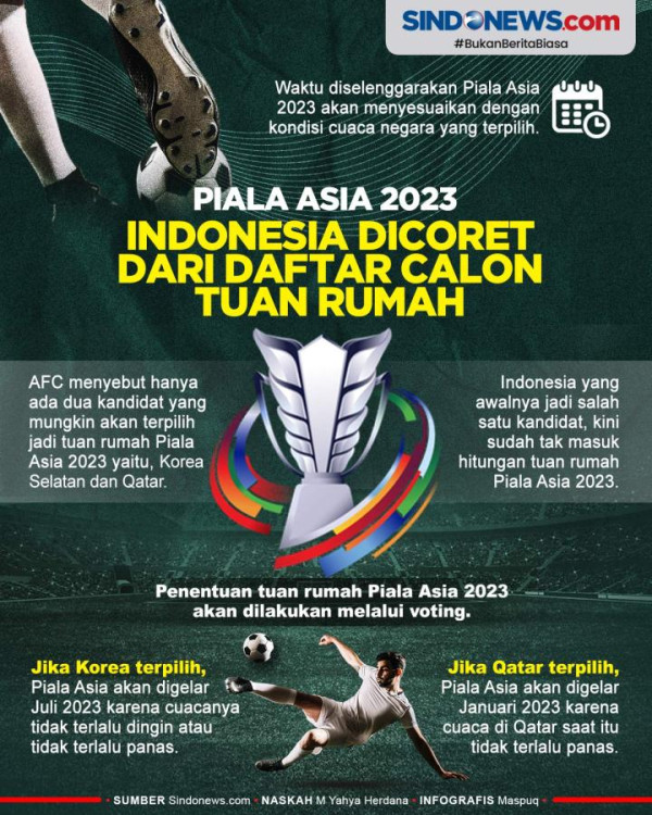 Indonesia Kalah, Qatar Jadi Tuan Rumah Piala Asia 2023
