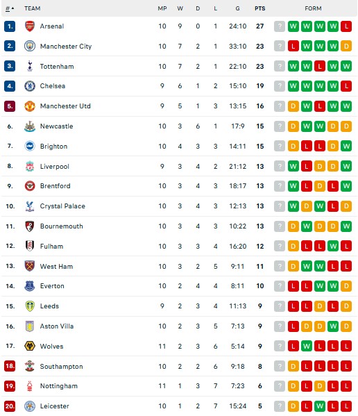 Hasil Pertandingan dan Klasemen Liga Inggris dan Spanyol: Crystal Palace Menang, Atletico Tertahan