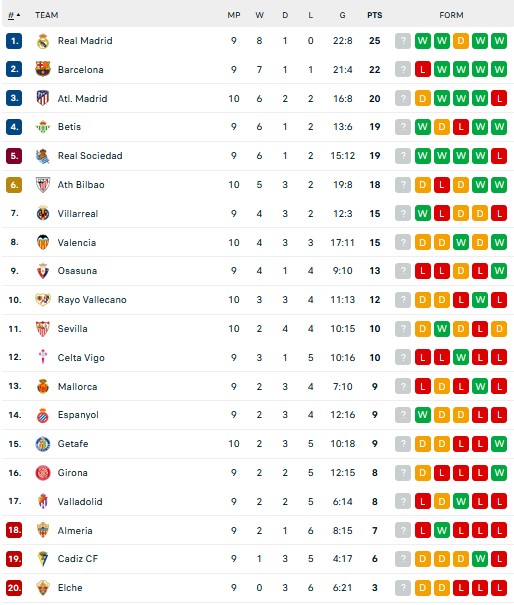 Hasil Pertandingan dan Klasemen Liga Inggris dan Spanyol: Crystal Palace Menang, Atletico Tertahan