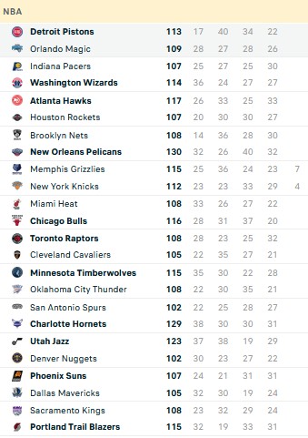 Hasil NBA 2022/2023, Kamis (20/10/2022): Bulls Habisi Heat, Suns Hanguskan Mavericks