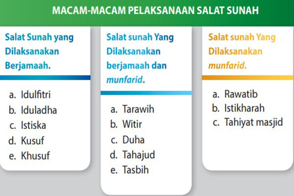 3 Sholat Sunnah yang Tidak Boleh Dilaksanakan Berjamaah