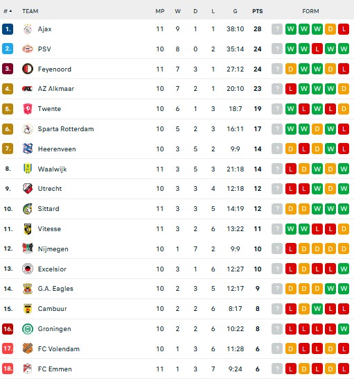Hasil dan Klasemen Liga-Liga Eropa: Liverpool Merana, Madrid dan Duo Milan Berjaya
