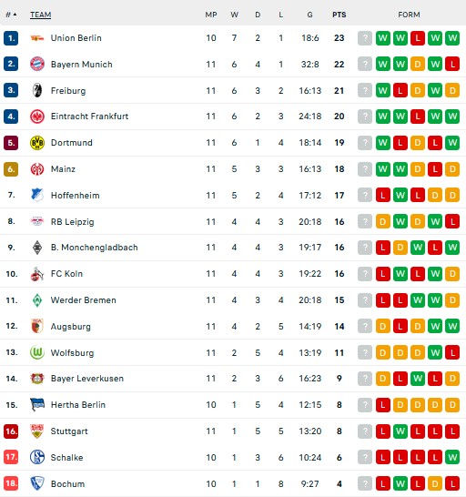 Hasil dan Klasemen Liga-Liga Eropa: Liverpool Merana, Madrid dan Duo Milan Berjaya