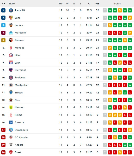 Hasil dan Klasemen Liga-Liga Eropa: Liverpool Merana, Madrid dan Duo Milan Berjaya