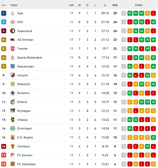 Hasil dan Klasemen Liga-Liga Eropa: Barcelona dan Napoli Full Senyum, Arsenal Tertahan