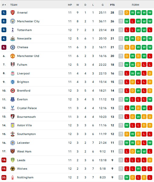 Hasil dan Klasemen Liga-Liga Eropa: Barcelona dan Napoli Full Senyum, Arsenal Tertahan