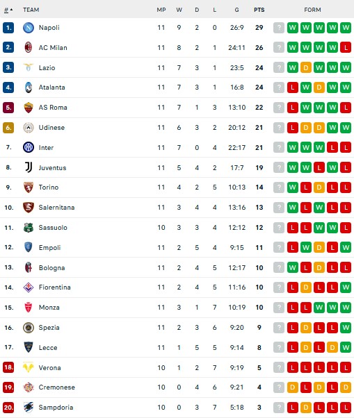 Hasil dan Klasemen Liga-Liga Eropa: Barcelona dan Napoli Full Senyum, Arsenal Tertahan