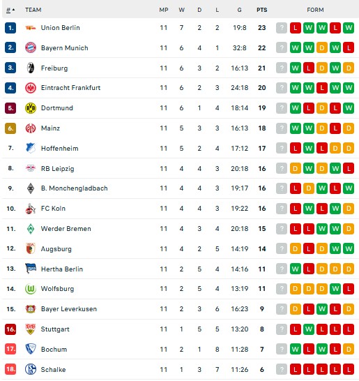 Hasil dan Klasemen Liga-Liga Eropa: Barcelona dan Napoli Full Senyum, Arsenal Tertahan