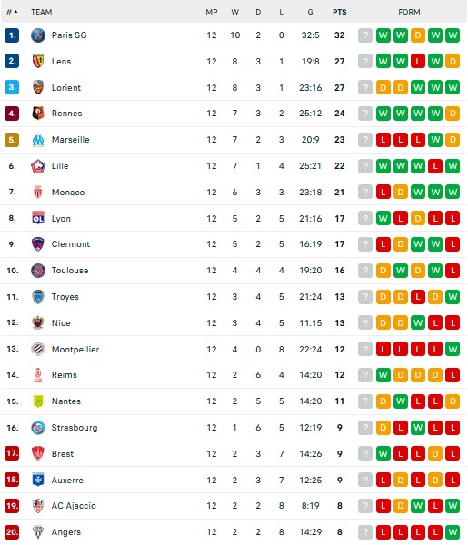 Hasil dan Klasemen Liga-Liga Eropa: Barcelona dan Napoli Full Senyum, Arsenal Tertahan