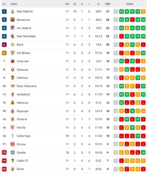 Hasil dan Klasemen Liga-Liga Eropa: Barcelona dan Napoli Full Senyum, Arsenal Tertahan