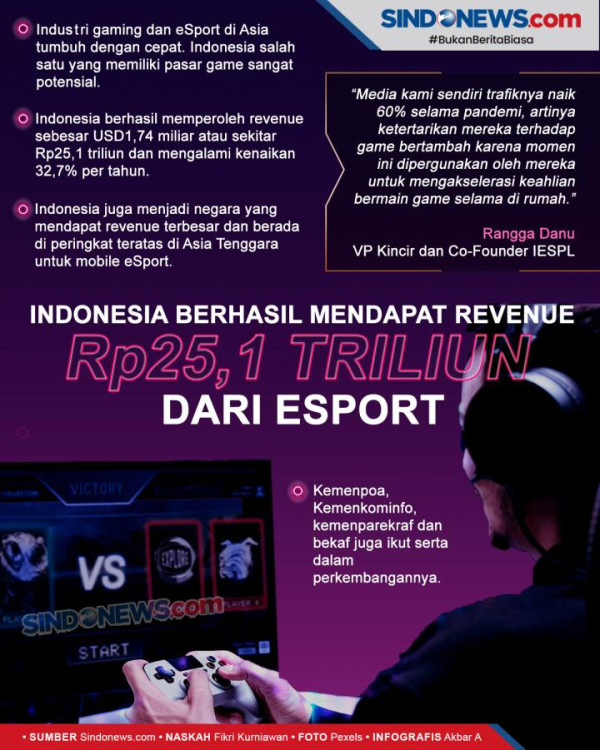 Piala Presiden Esports 2022 Momentum Genjot Pertumbuhan Ekonomi Digital