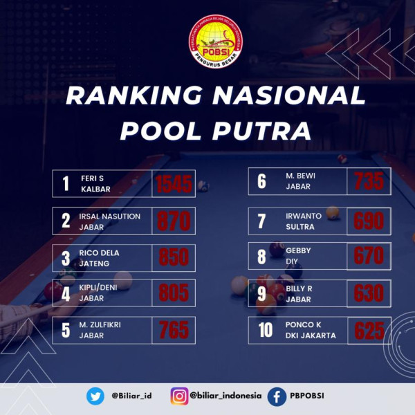 Tersisa Dua Turnamen, PB POBSI: Terus Semangat Atlet Biliar Nusantara!