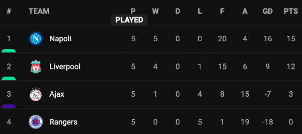 Hasil Lengkap Liga Champions, Kamis (27/10/2022): Inter, Liverpool, dan Porto Tembus 16 Besar