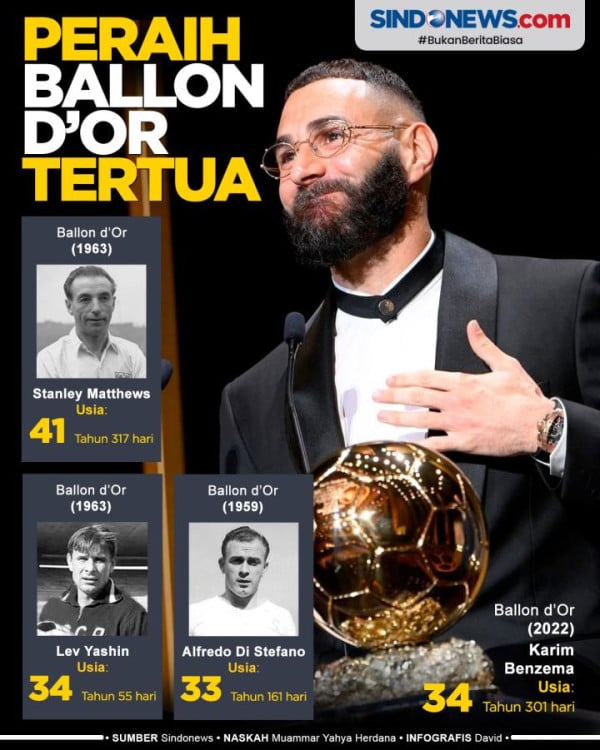 Karim Benzema Pulang Kampung Rayakan Gelar Ballon d'Or