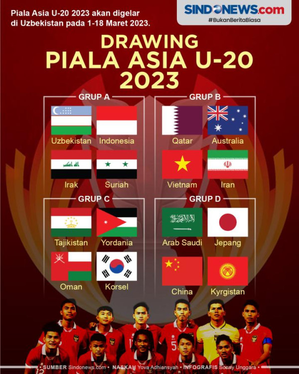 Shin Tae-yong Optimistis Timnas Indonesia U-20 Lolos Fase Grup Piala Asia U-20