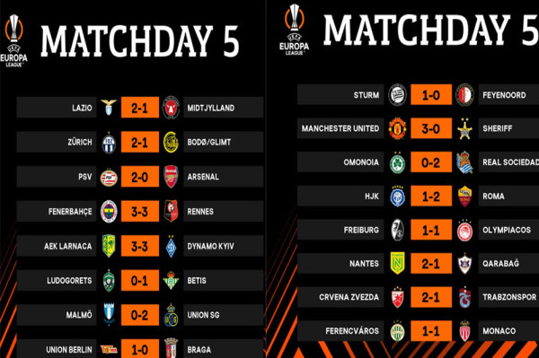 Hasil Pertandingan Liga Europa: MU Ngamuk di Old Trafford, 2 Klub Ibu Kota Italia Menang