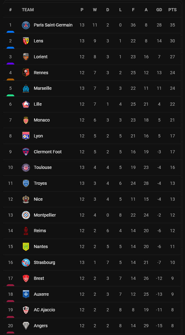 Klasemen dan Hasil Liga-Liga Top Eropa, Minggu (30/10/2022) Dini Hari: Liverpool Keok, Inter Milan-Barcelona Berjaya