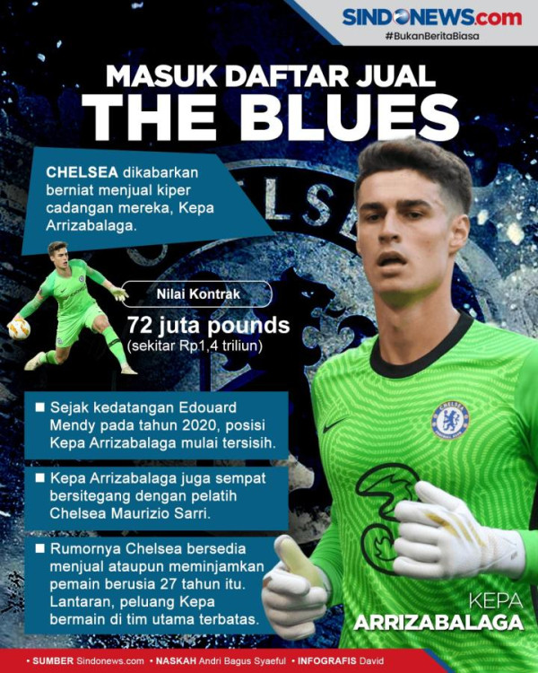 Cedera, Kepa Arrizabalaga Terancam Absen di Piala Dunia 2022