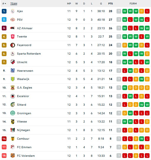 Hasil dan Klasemen Liga-Liga Eropa: Arsenal Pesta Gol, Madrid Tertahan dan Milan Merana