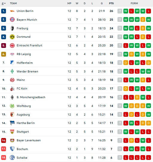 Hasil dan Klasemen Liga-Liga Eropa: Arsenal Pesta Gol, Madrid Tertahan dan Milan Merana