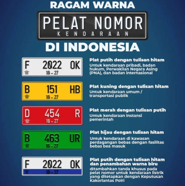 Ada Hitam, Biru, Merah, Hijau, dan Putih, Ini Beda Warna Pelat Nomor Kendaraan di Indonesia