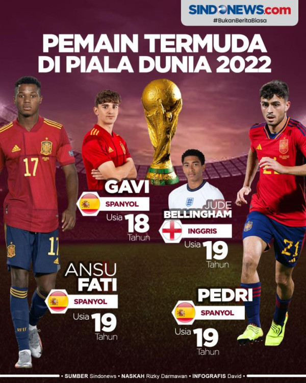 Timnas Spanyol Coret Sergio Ramos dan Gerard Pique dari Skuad Piala Dunia 2022?