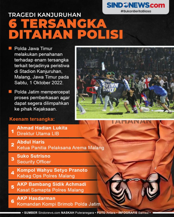 Komnas HAM Ungkap Kelalaian Ketum PSSI dalam Tragedi Kanjuruhan