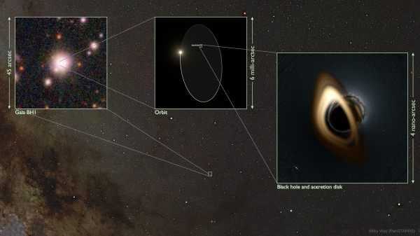 Menguak Misteri Gaia BH1, Lubang Hitam Terdekat dari Bumi