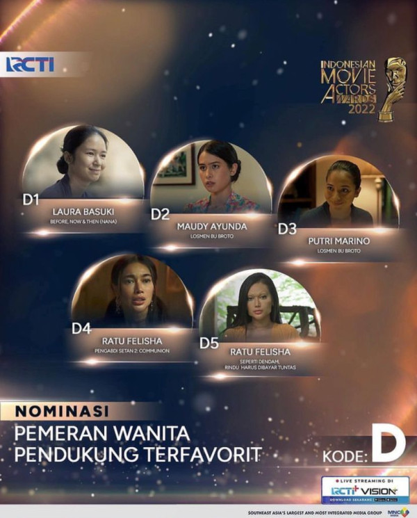 Persaingan Bergengsi Nominasi Kategori Terfavorit Indonesian Movie Actors Awards 2022