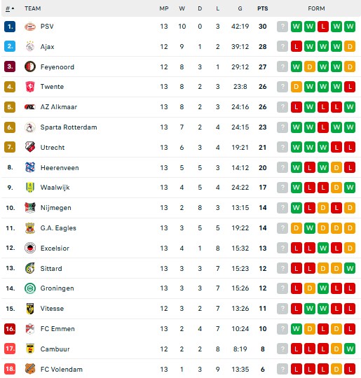 Hasil dan Klasemen Liga-Liga Eropa: Arsenal, Liverpool dan Juventus Tersenyum, Manchester United Meringis
