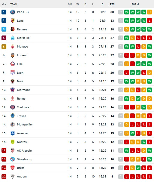 Hasil dan Klasemen Liga-Liga Eropa: Arsenal, Liverpool dan Juventus Tersenyum, Manchester United Meringis