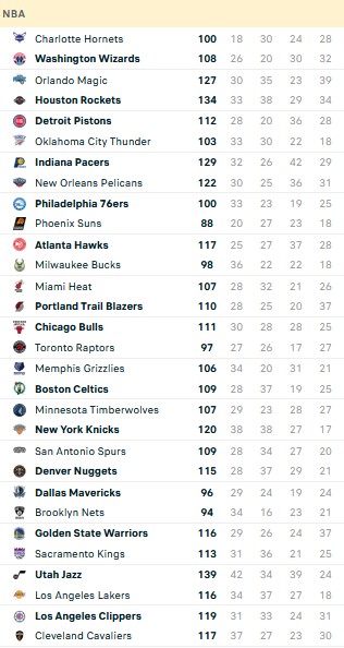 Hasil NBA, Selasa (8/11/2022): Warriors Akhiri Masa Suram, Bucks Tumbang Perdana