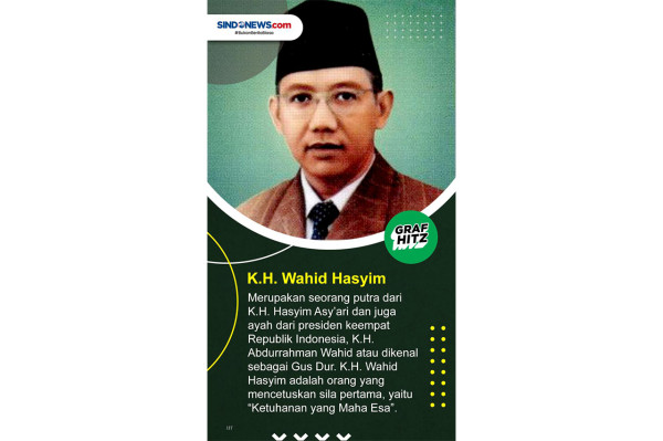 Deretan Kiai Bergelar Pahlawan Nasional, Ada Pendiri NU dan Muhammadiyah